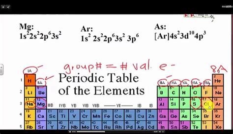 p valence electrons|how to calculate valence electrons.